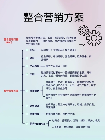 整合营销策略.jpg