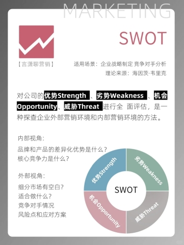 企业营销战略SWOT（来源于：言潇聊营销）.jpg