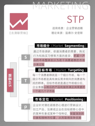 企业营销战略STP（来源于：言潇聊营销）.jpg