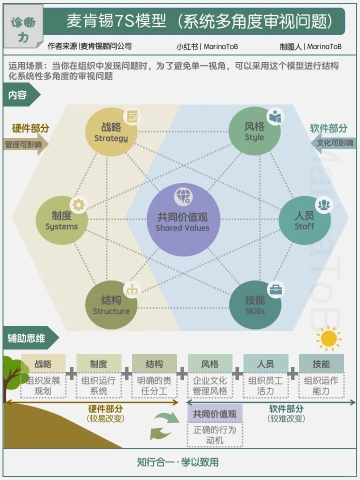 麦肯锡7S模型.jpg