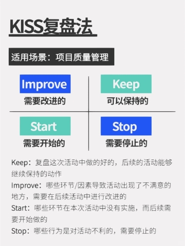 KISS复盘法.jpg