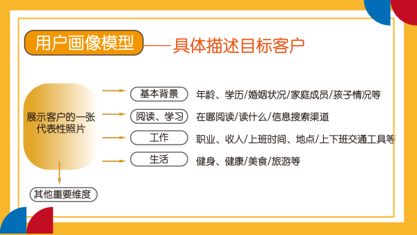 用户画像模型.png